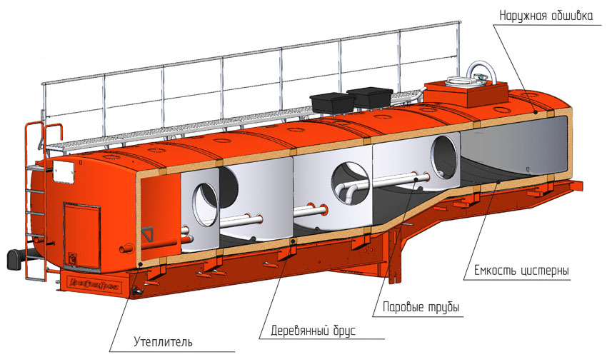 Утепление цистерны