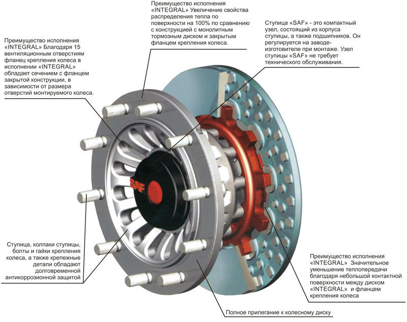 Дисковый тормозной механизм INTEGRAL