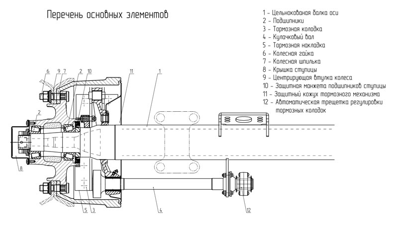  Элементы осей Фува