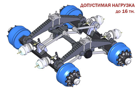 Подвеска рессорно-балансирная 16 тн.