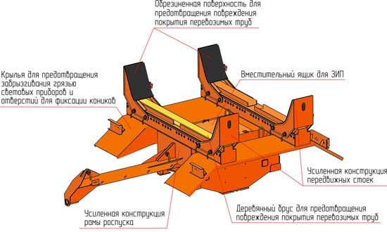 Роспуск трубовоз преимущество