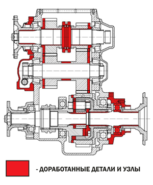 Раздаточная коробка