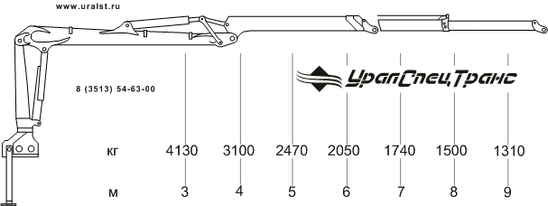 Гидроманипулятор СФ-85С