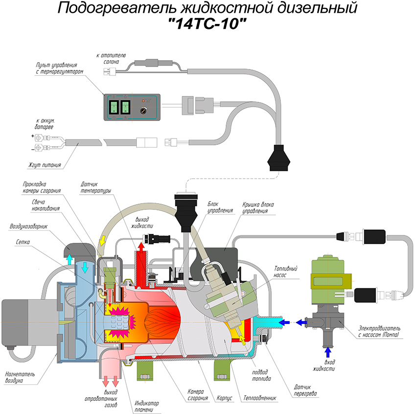 Схема ПЖД 14ТС-10 с пластиковым блоком и новым пультом