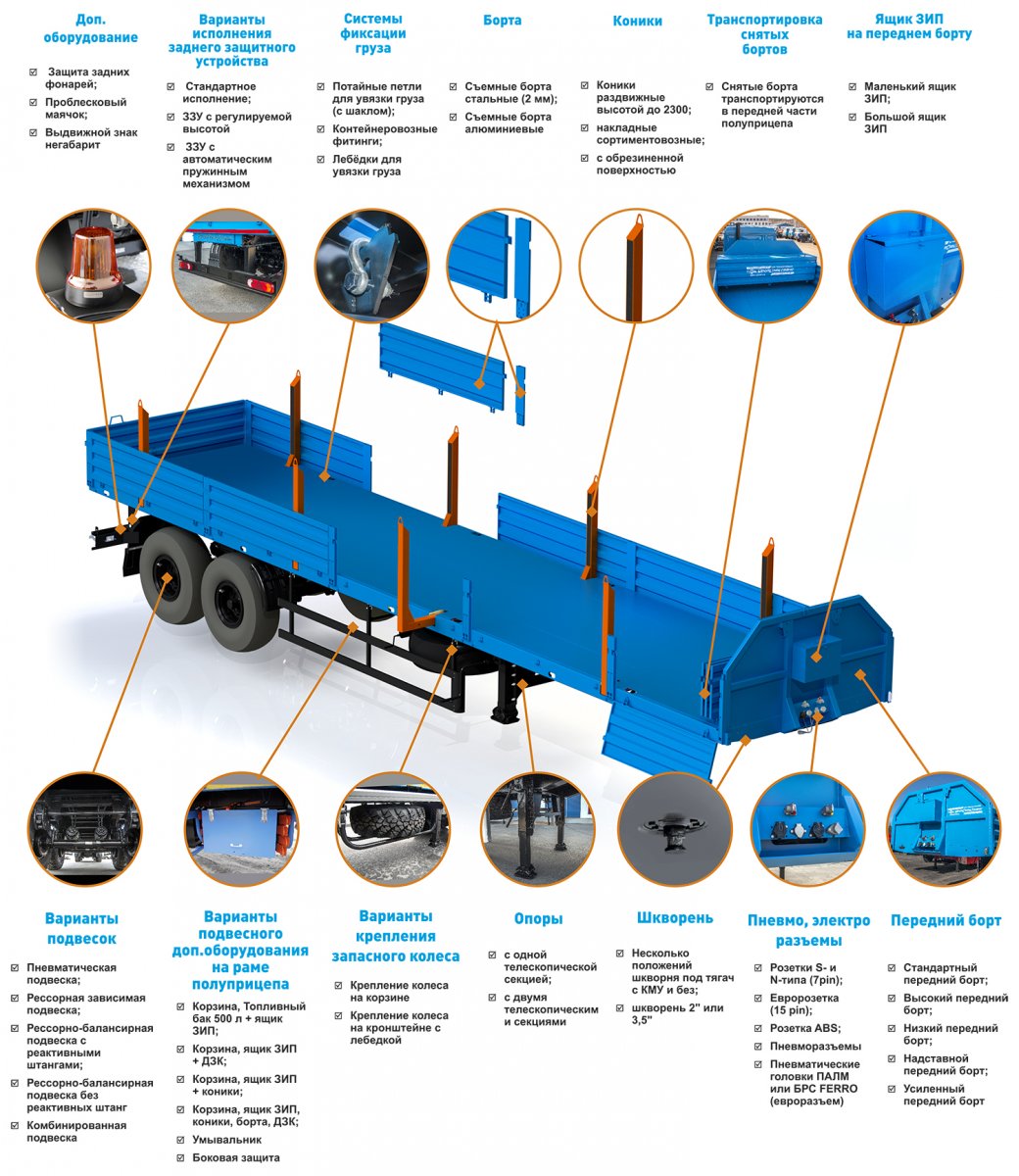 Дополнительное оборудование бортового полуприцепа