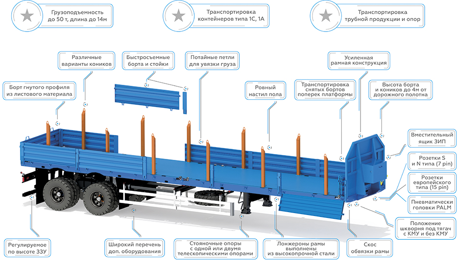 Контейнеровоз УСТ