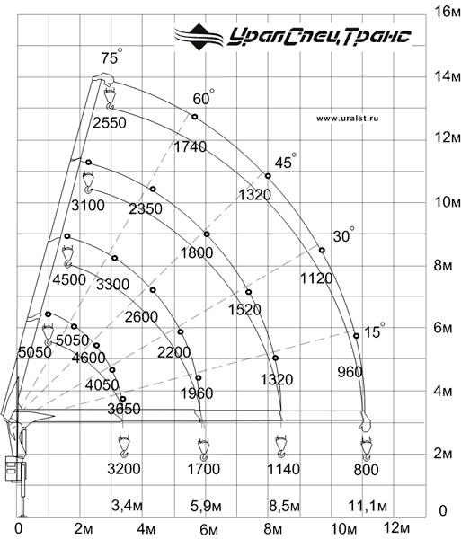 Технические характеристики КМУ ИТ-120