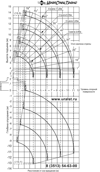 UNIC UR-V554