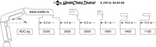 ТЕХНИЧЕСКИЕ ХАРАКТЕРИСТИКИ КМУ HIAB 166 B-2 DUO