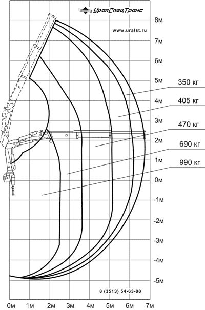 Крана-манипулятора ИМ-25