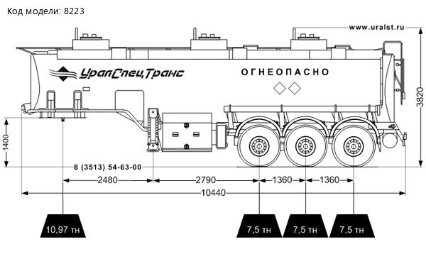 Полуприцеп цистерна ППЦ 29К-32-3 