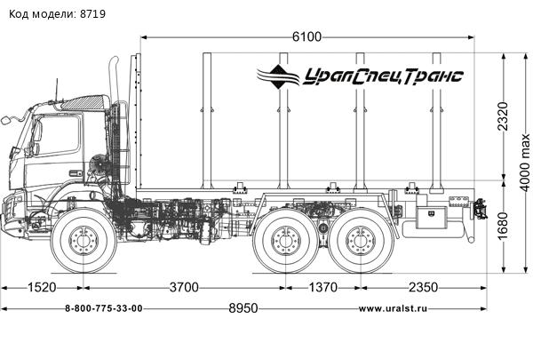 Сортиментовоз VOLVO FM-TRUCK