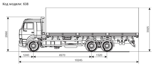 КАМАЗ 65117