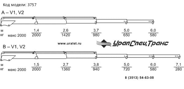 Кран-манипулятор Palfinger РC 3800