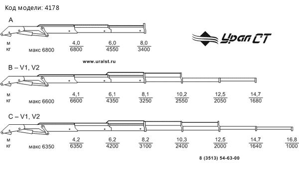 Кран-манипулятор Palfinger РK 30002-K