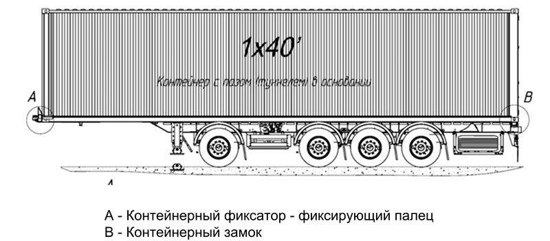 Схема транспортировки контейнера