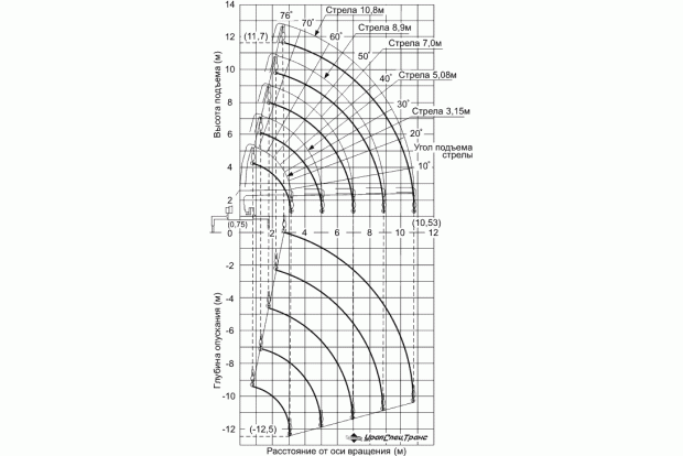 UNIC UR-V295