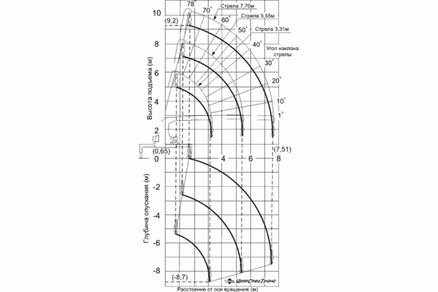 Бортовой с КМУ UNic UR-V343 Isuzu NQR 75R