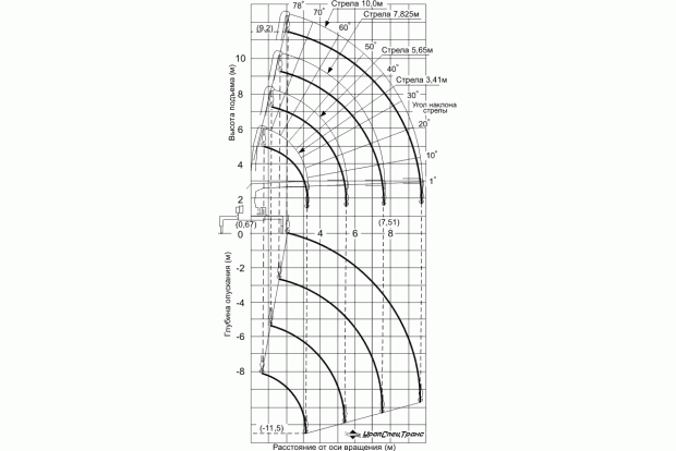UNIC UR-V344