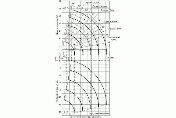 UNIC UR-V345
