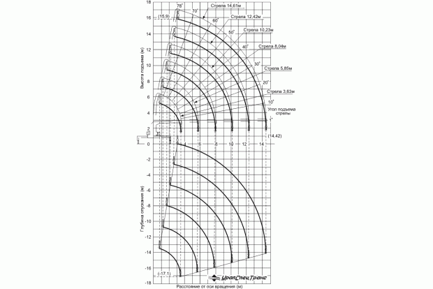 UNIC UR-V346