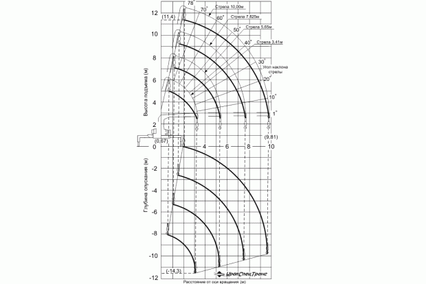 UNIC UR-V374