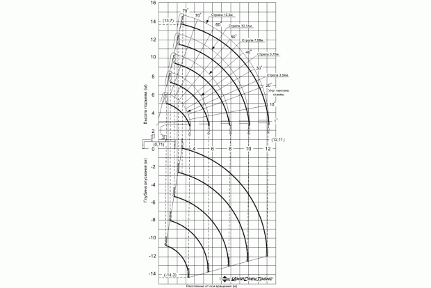 UNIC UR-V375