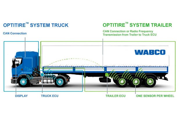 WABCO OptiLink