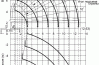 UNIC UR-V296