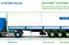 WABCO OptiLink