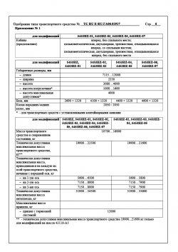 TC RU E-RU.GA06.02917