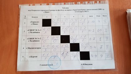 футбольный турнир