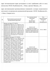 Минпромторг