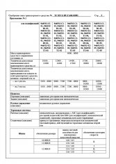ТС RU Е-RU.ГА06.01891