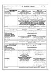 ТС RU Е-RU.ГА06.01675