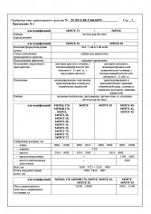 TC RU E-RU.GA06.01675