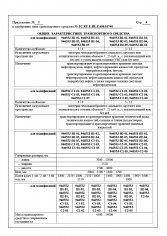TC RU E-RU.GA06.01740