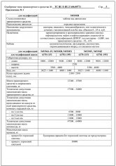 ТС RU Е-RU.ГА06.00773
