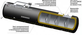  Полуприцепы для темных нефтепродуктов с термоизолированным корпусом