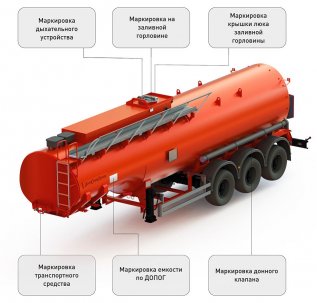 Маркировка по ДОПОГ
