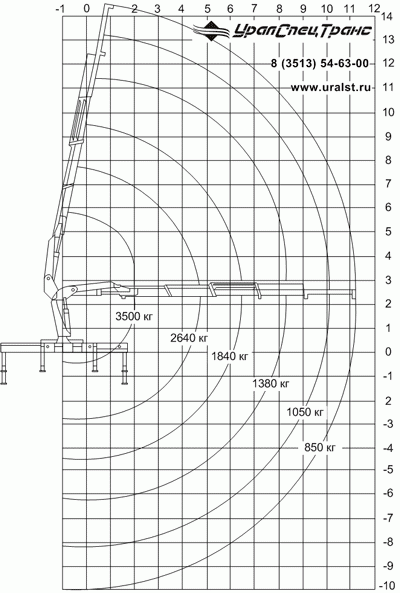 КМУ-130