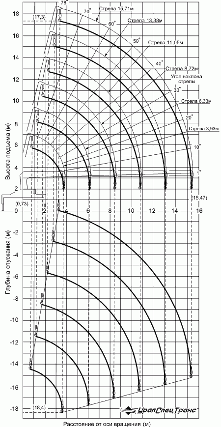 UNIC UR-V376