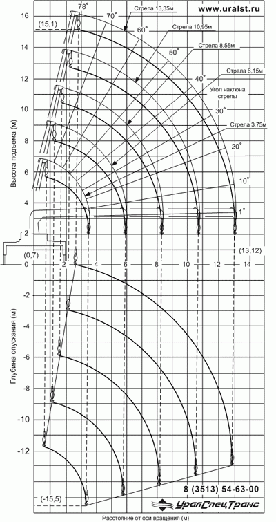 Краноманипуляторная установка UNIC-505