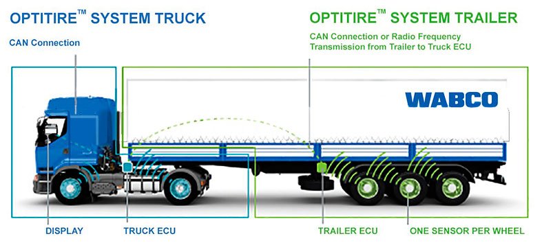 WABCO OptiLink